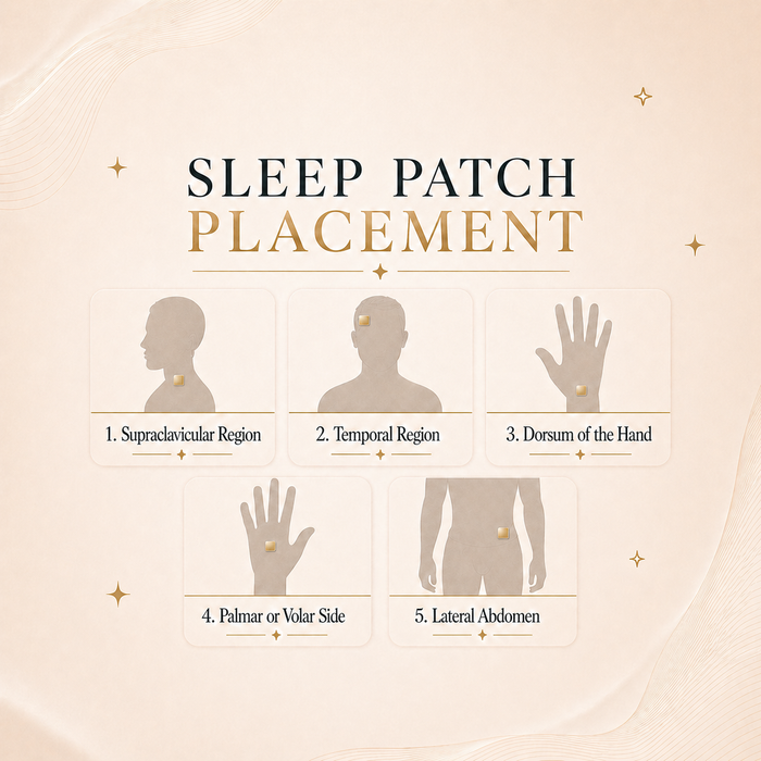 Nyla Rest Sleep Patches placement guide showing inner wrist, upper arm, ankle and behind the ear as suitable application areas
