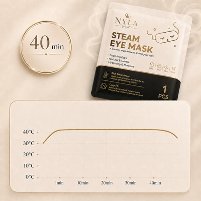 Nyla Rest Steam Eye Mask temperature and timer graphic showing warm-up and duration